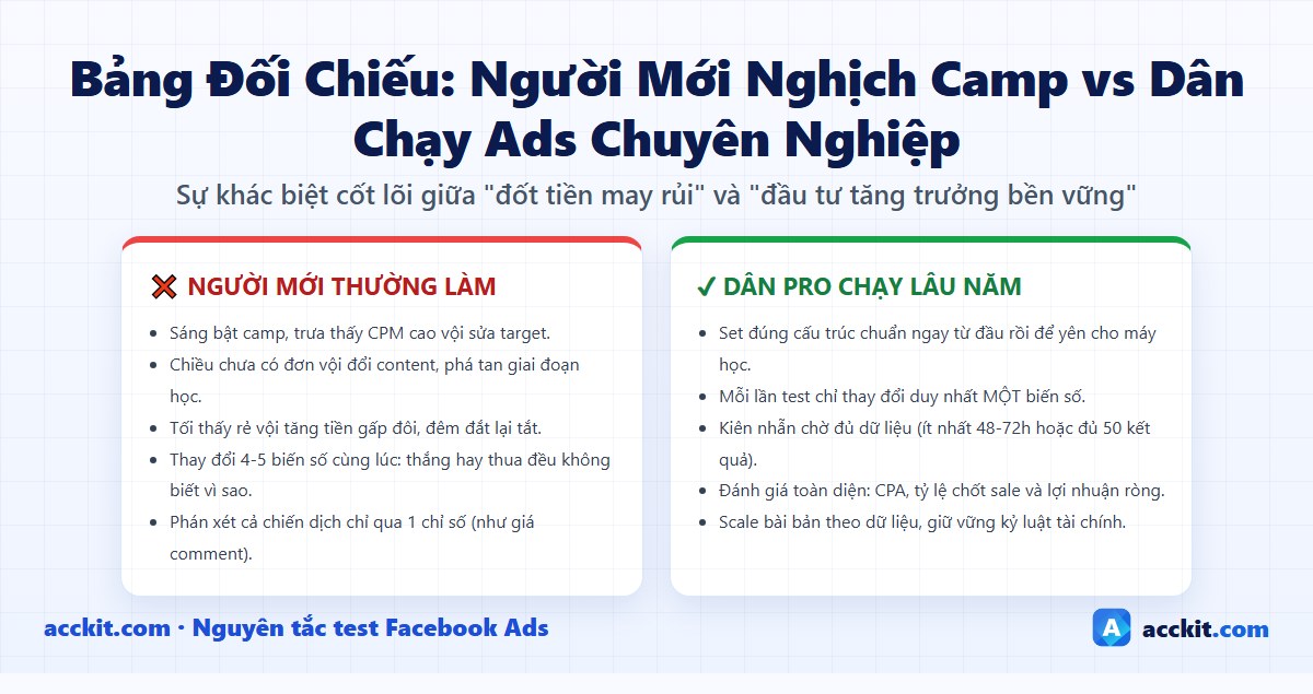 Bảng đối chiếu tâm lý nghịch camp của người mới vs chuyên gia