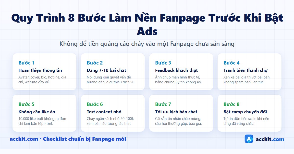 Quy trình 8 bước chuẩn bị nền tảng Fanpage mới